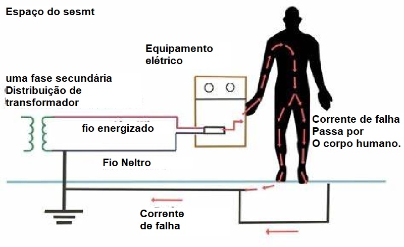 aterramento funcional